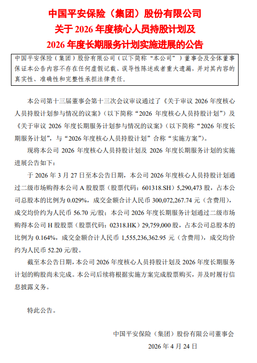 中国平安：2026年度核心人员持股计划及2026年度长期服务计划的购股尚未完成
