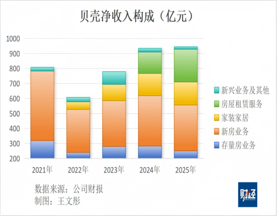 贝壳高管高额年薪引关注，96%来自“股份支付薪酬”