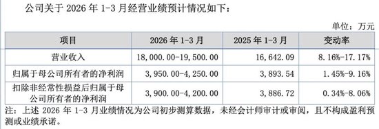明天，华为、特斯拉、宁德时代的“小伙伴”来了