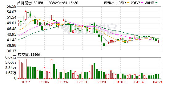 肯特股份：2026年第一季度实现营业收入同比增长5.8%