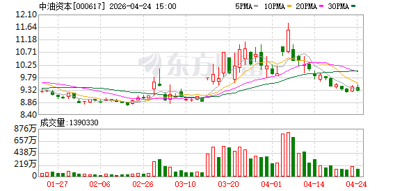 中油资本：以融促产赋能实体经济 客户管理深化释放协同价值