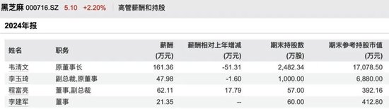 南方黑芝麻创始人，被立案调查