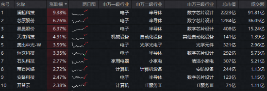 注意！国产算力趋近质变临界点！重点布局国产AI产业链的——华宝基金科创人工智能ETF（589520）涨超2.5%