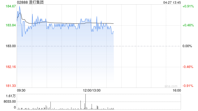 渣打集团将于5月14日派发末期股息每股3.83746港元