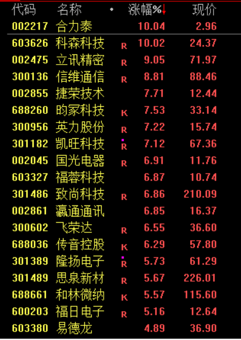 沸腾！半导体，彻底爆了！原因找到