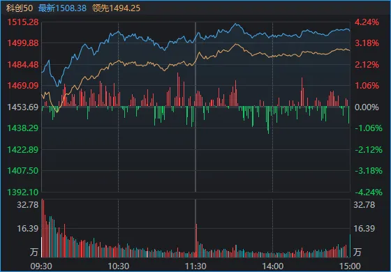 周一，A股，两大好消息！