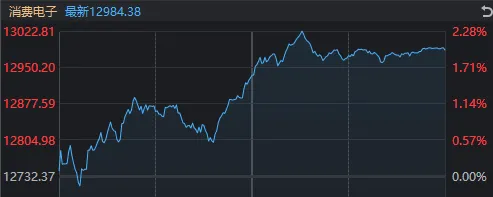 周一，A股，两大好消息！