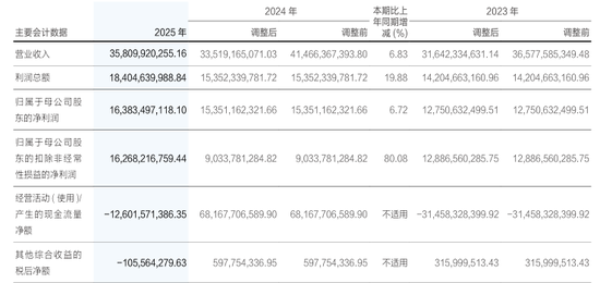 “掉队”的华泰证券，是假象还是现实？
