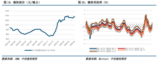 【建投有色】镍&不锈钢周报 | 镍市利多形成共振，二次通胀的逻辑愈发牢靠