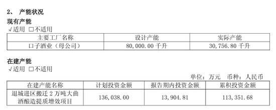 昔日“徽酒老二”净利暴跌6成！创始人套现10亿移居上海，董事长徐进连续两年降薪百万