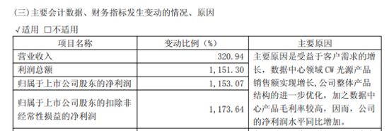 最新披露！多家公司一季度净利增超10倍