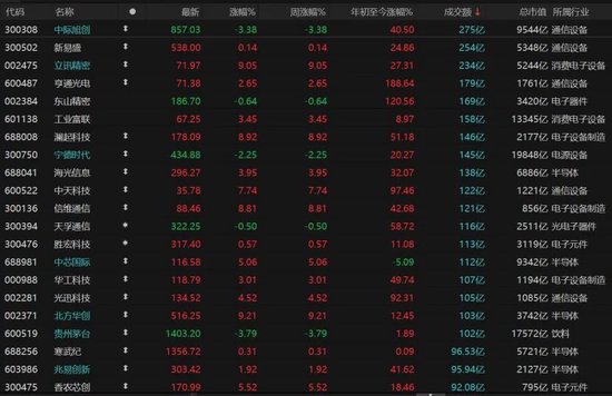 五一长假临近，A股后市怎么走？