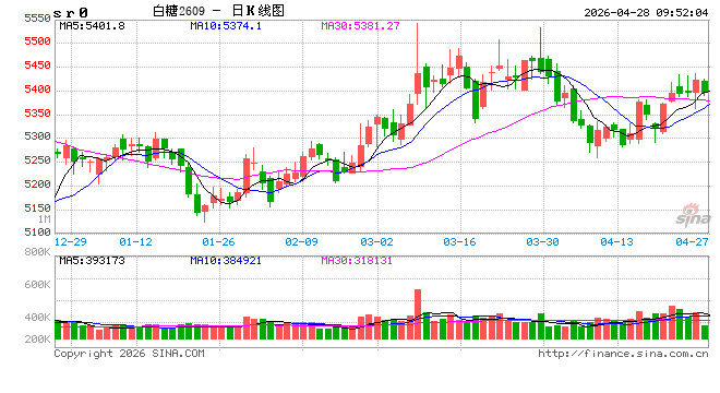 光大期货：4月28日软商品日报