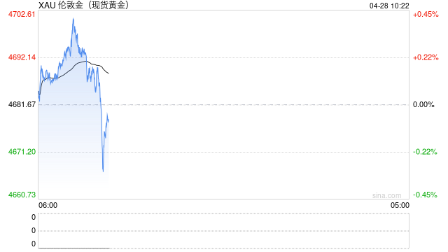 中东战事推高国际油价 贵金属价格下跌