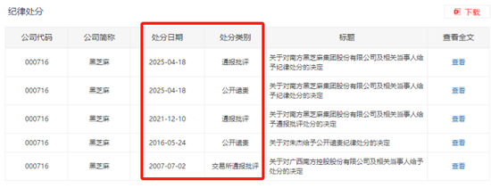 000716被立案，原董事长配偶企业频繁占用资金