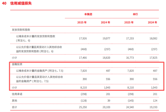 冲刺5万亿的北京银行，业绩变脸了