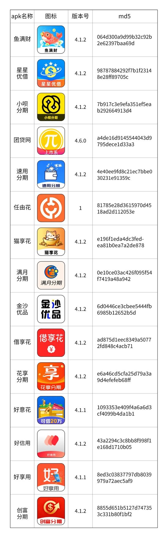 警惕贷款变破财，催收也藏坑！信息通信行业反诈中心披露近期高发虚假贷款诈骗APP