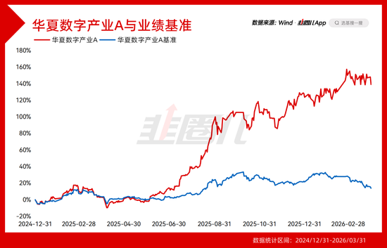 主动出击，华夏基金的另一面