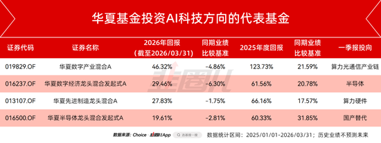 主动出击，华夏基金的另一面