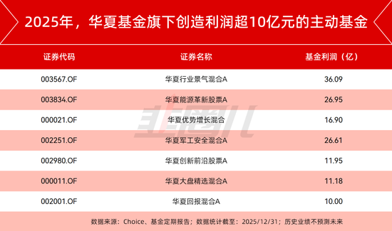 主动出击，华夏基金的另一面