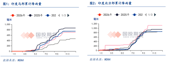 【专题报告】白糖：厄尔尼诺来袭，糖价迎来变局
