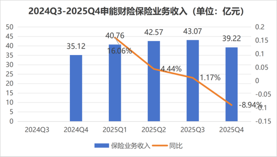 申能财险董事长、总裁双更替？新起点，化“黑马”为“千里马”是考验