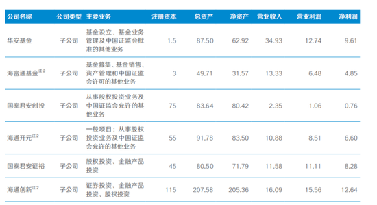 国泰海通世纪大并购，出现后遗症