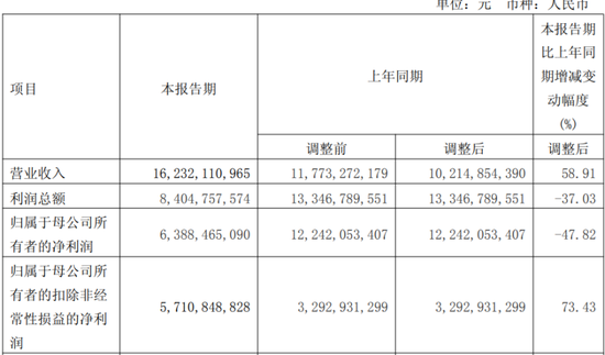 国泰海通世纪大并购，出现后遗症