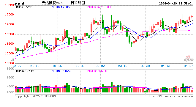 厄尔尼诺现象最早或年中出现 关注农产品市场结构性机遇