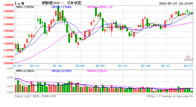 华泰期货：津巴布韦扰动逐渐落地，碳酸锂市场多空分歧加剧