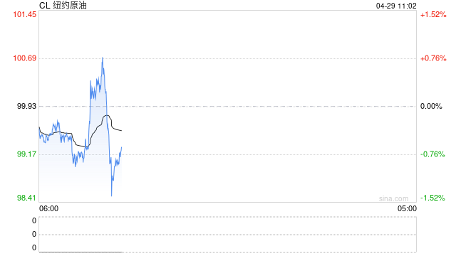 华泰期货：能源板块整体上涨，建议保持谨慎