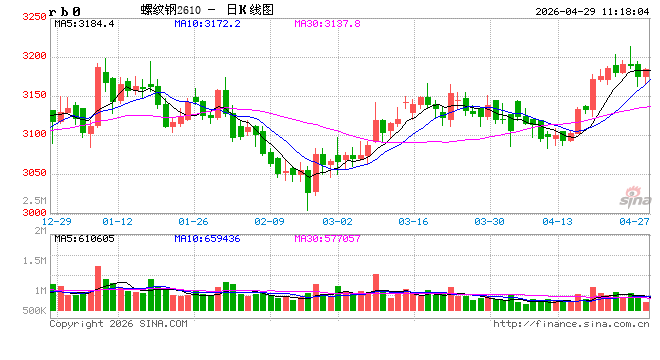 光大期货矿钢煤焦类日报4.29