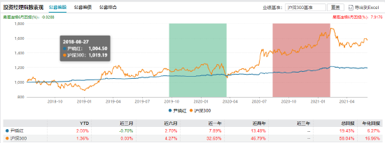 招商基金十年老将清仓式离任！李崟卸任4只产品，年化回报超12%，下一站公募？