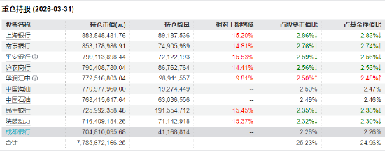 沪指重回4100点！红利低波ETF华泰柏瑞（512890）半日成交6.05亿领跑同类 机构：高股息逻辑仍成立