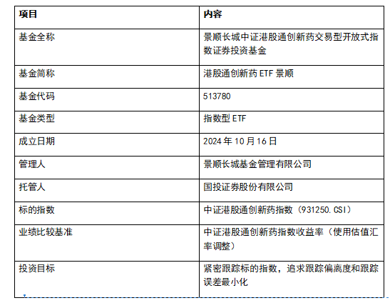 一文读懂港股通创新药ETF景顺（513780）：把握创新药板块价值回归机会！