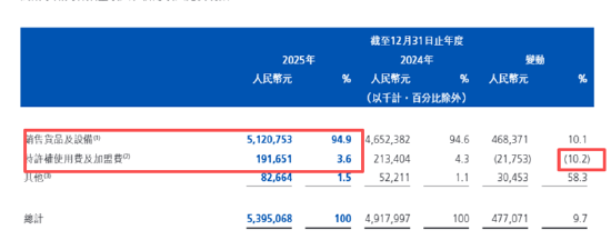 新式茶饮年报|茶百道：低基数反弹、股价较发行价暴跌66% 门店扩张乏力净增226家加盟商闭店933家