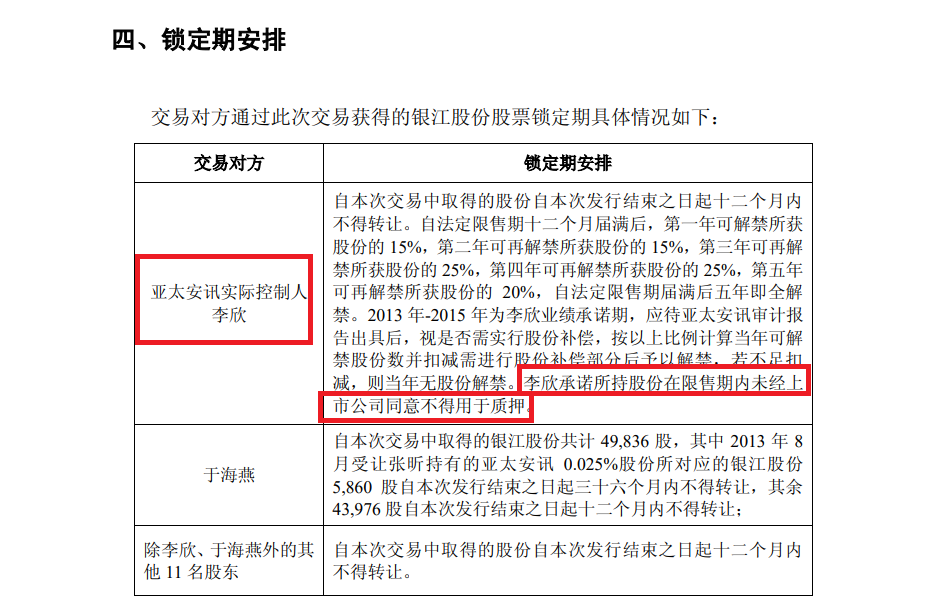 浙商证券2.2亿元诉讼拷问风控有效性 去年资管规模、收入、收益率皆下降 若无国都并表将跑输行业