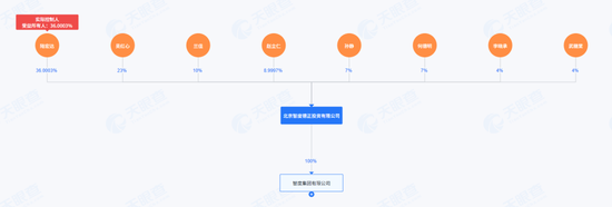 实锤！两家A股前董事长已被羁押！