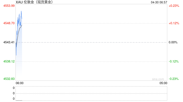 国际金价再度跌破整数关口 全球黄金“大买家”分歧凸显
