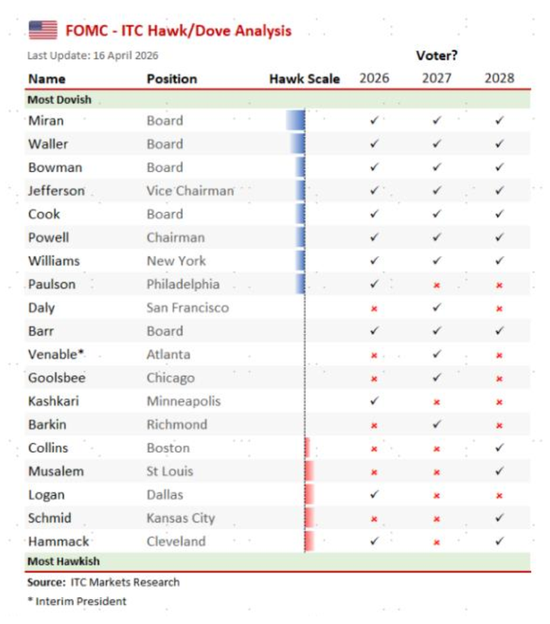 沃什能否“打开宽松局面”？