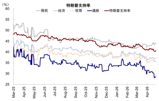 沃什能否“打开宽松局面”？
