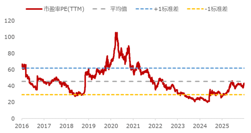 创业板50的三轮微笑曲线：一部中国科技龙头的“换芯史”
