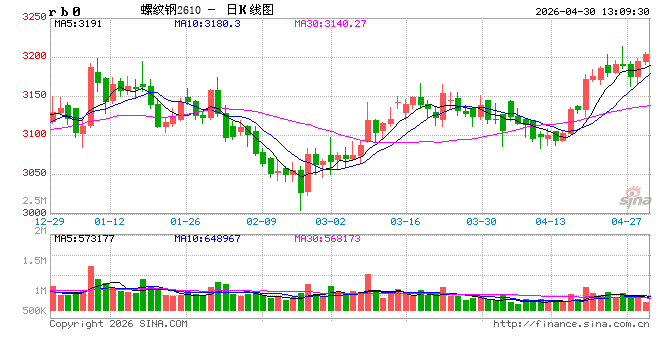 上半年钢铁产业链运行逻辑及未来关注点