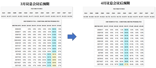 棉花：美棉区干旱略有缓解，国内等待政策“落地”