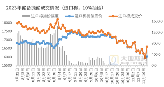 棉花：美棉区干旱略有缓解，国内等待政策“落地”