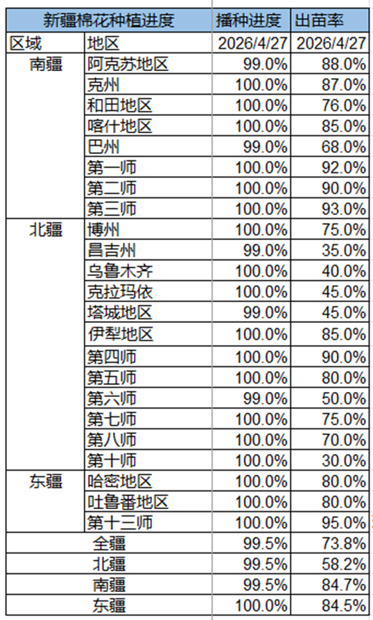 棉花：美棉区干旱略有缓解，国内等待政策“落地”