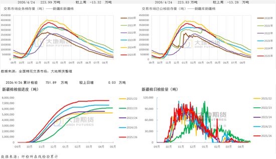 棉花：美棉区干旱略有缓解，国内等待政策“落地”