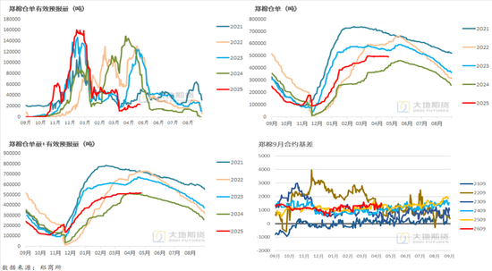 棉花：美棉区干旱略有缓解，国内等待政策“落地”