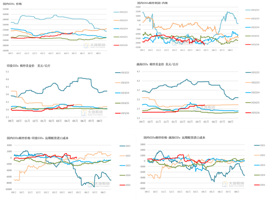 棉花：美棉区干旱略有缓解，国内等待政策“落地”