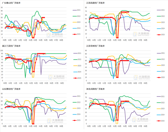 棉花：美棉区干旱略有缓解，国内等待政策“落地”